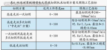 商业地产租售 第7页