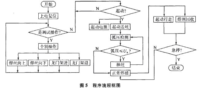 继电器智能控制版的作用