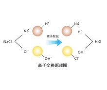 离子交换树脂与离子交换剂，基本概念及应用,整体讲解规划_Tablet94.72.64