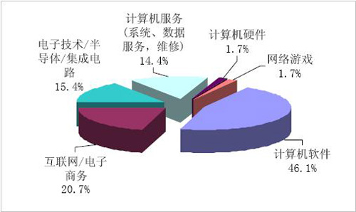 试验机属于什么行业，深入解析与探讨,全面分析说明_Linux51.25.11