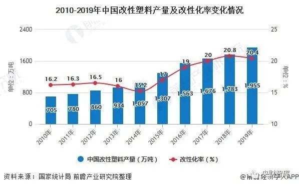 汽车塑料行业