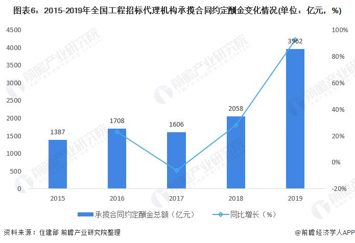 国际海运与涂料工程专业将来的就业趋势