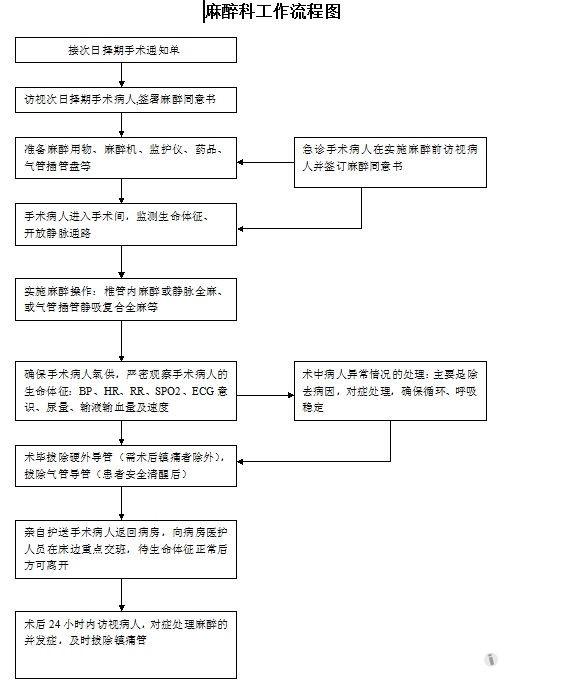 麻纺纱工艺流程