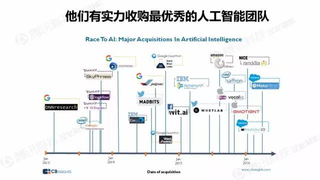 回收废旧医疗设备