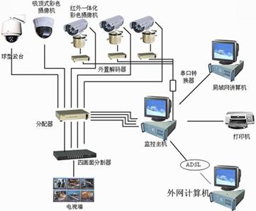 监控转换软件