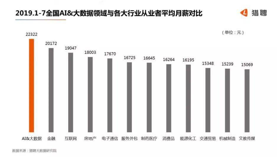 人工智能下的就业形势分析,战略方案优化_特供款48.97.87