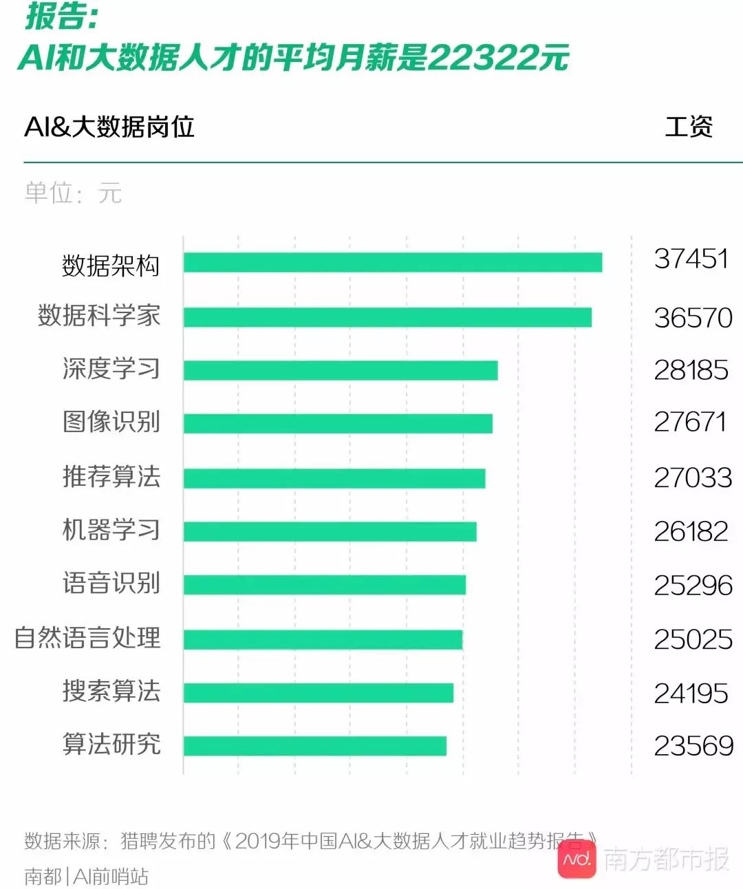 人工智能本科毕业就业方向探讨,专业说明评估_粉丝版56.92.35