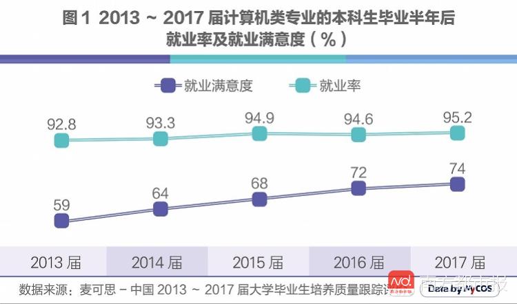 人工智能就业方向及前景展望,实践验证解释定义_安卓76.56.66