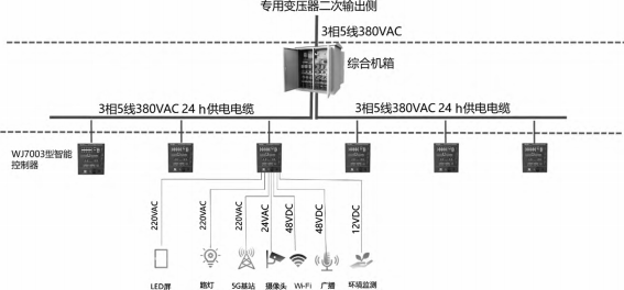 商业地产策划