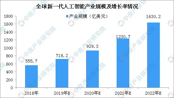 商业楼盘宣传