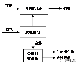 节电器与静电陶瓷的区别