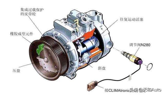 风扇离合器总成价格