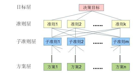 有机硅树脂生产工艺