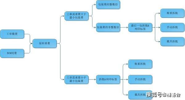 人工智能与档案管理，融合与创新,整体讲解规划_Tablet94.72.64