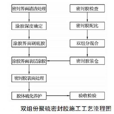 周边产品与聚硫胶的区别，定义、性质、应用及更多方面的探讨,绝对经典解释落实_基础版67.869