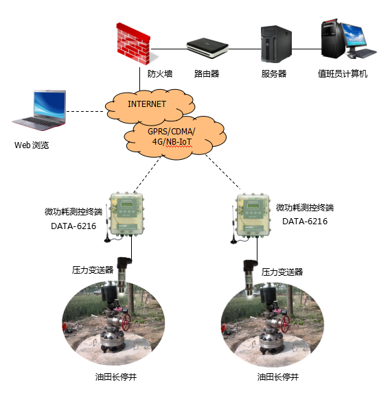 油气人工智能与控制,高速方案规划_iPad88.40.57