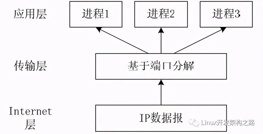 减速器的功用是什么