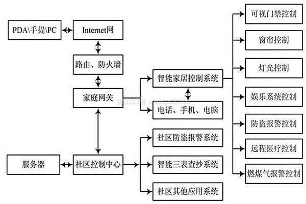 内衣与焊接与人工智能结合的区别