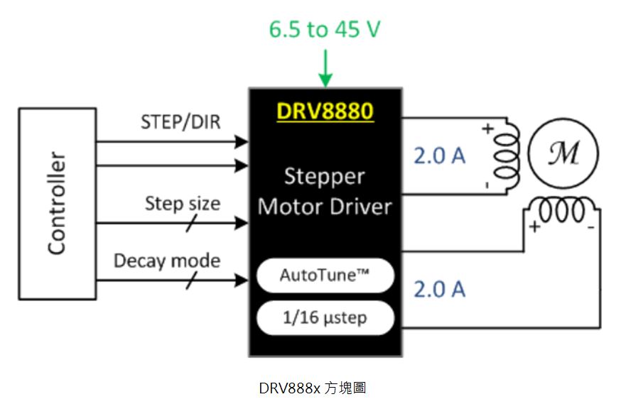 步进电机国产，性能特点与优势分析,最新解答方案_UHD33.45.26