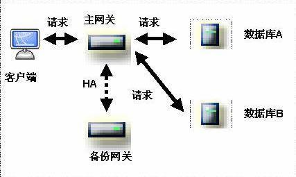 薄膜开关的工作原理