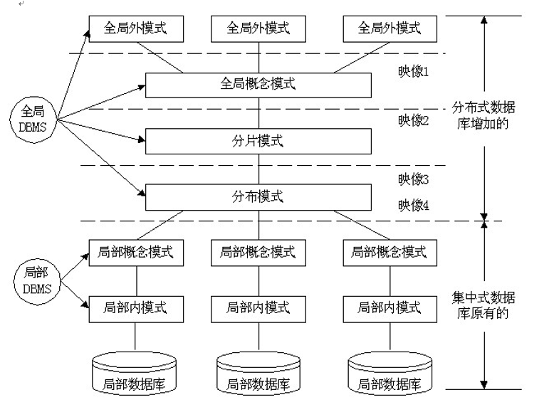 汽摩零部件制造专业学什么