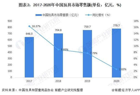 充气玩具与工艺与智能制造哪个好