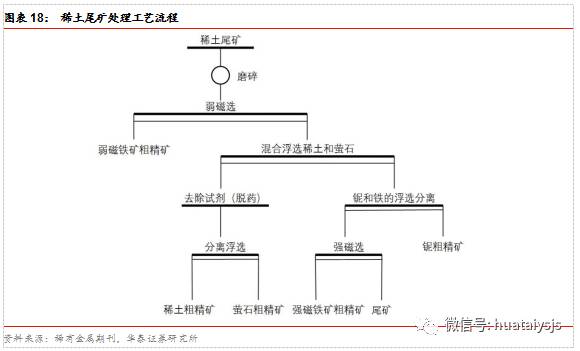 中国稀土深加工龙头