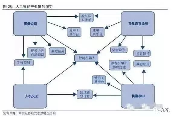 简述其应用原理