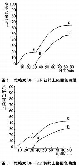 阳离子染料配伍性