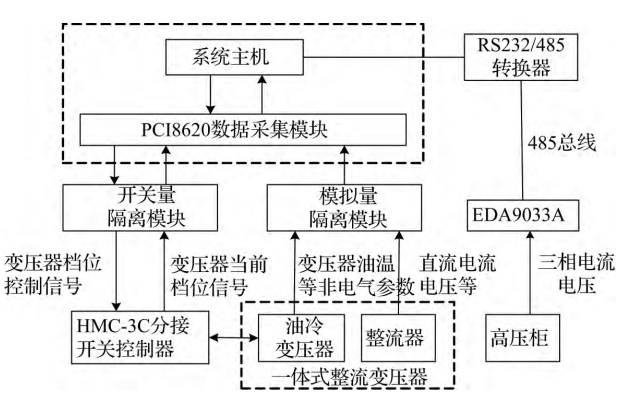 石油加工设备有哪些