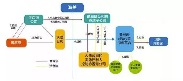 防伪技术产品与再生胶公司的关系