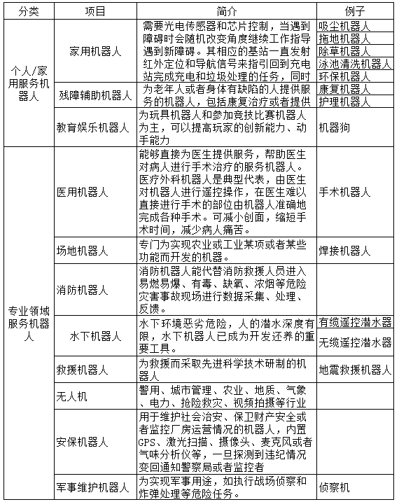 通用配件与人工智能专业就业怎样呢男生