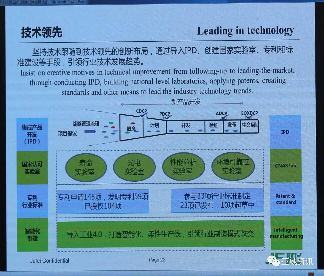 智能光电技术学什么