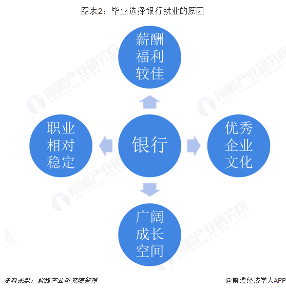 人工智能专业就业怎么样知乎