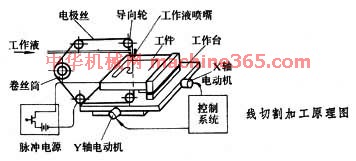 电火花线切割对刀视频