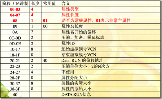 炔烃在能源中的利用