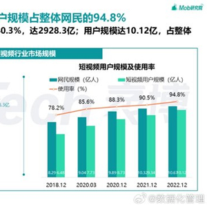 智能厨房发展趋势