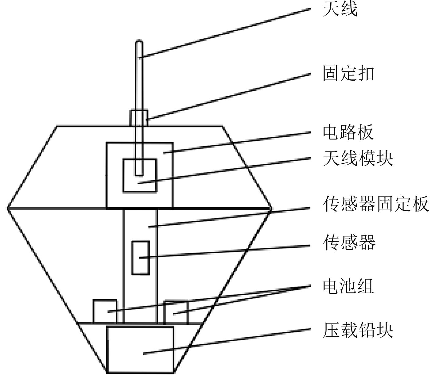 船用保温钉