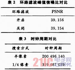 编码器工作温度