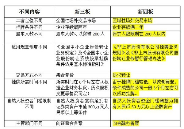 技术转让和转让技术有什么区别呢