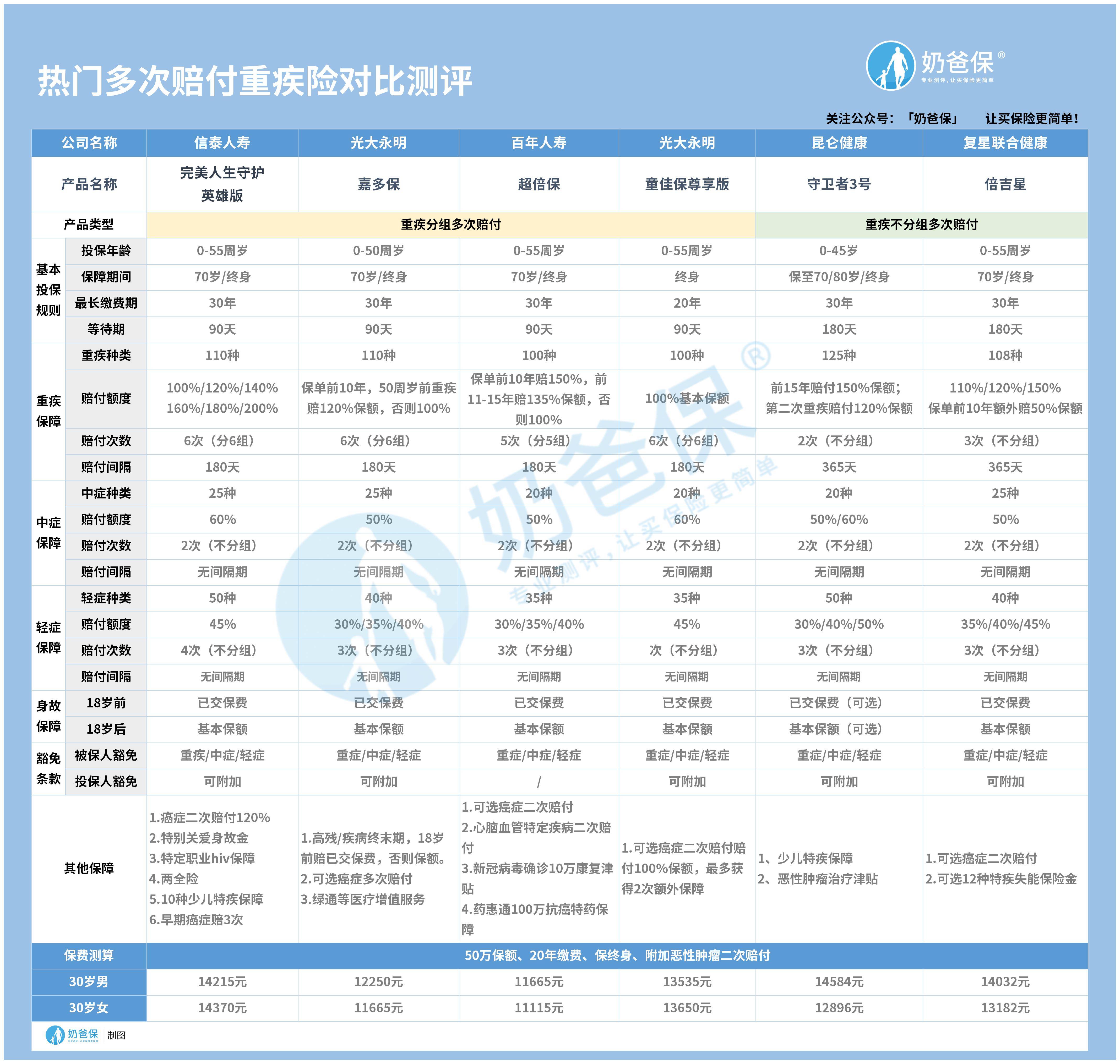 酒店办公用品有哪些