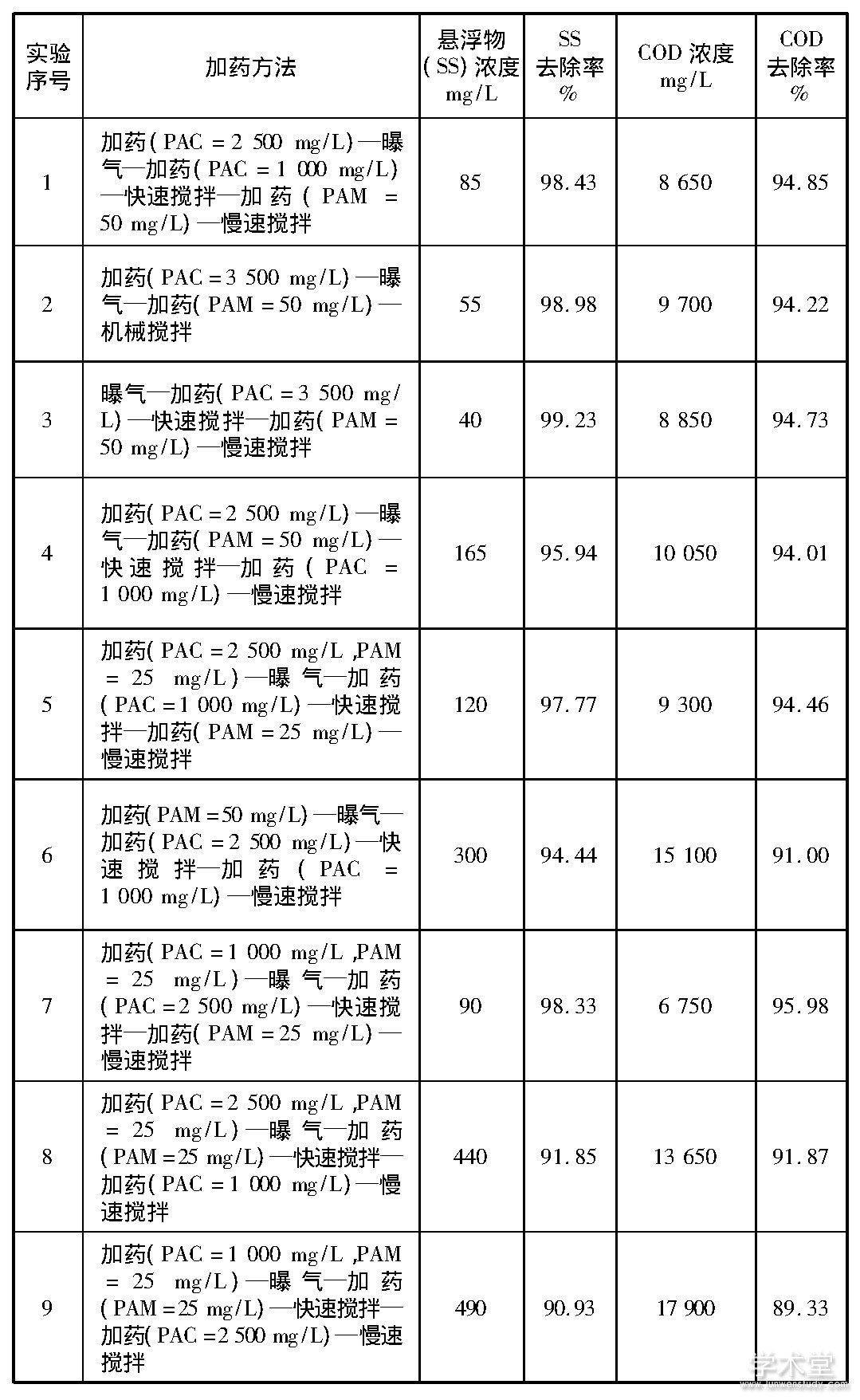 曝气设备与仿石质感涂料，哪个更胜一筹？,效率资料解释定义_Elite51.62.94