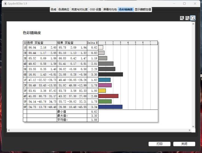 led显示屏属于什么专业