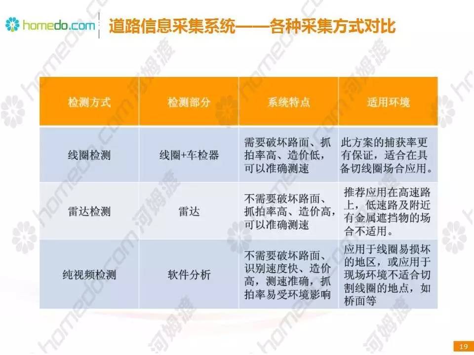 交通信号工程，智能化时代的交通指挥与控制核心,收益成语分析落实_潮流版3.739