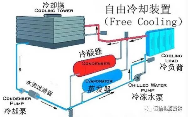 通风机合理工作范围