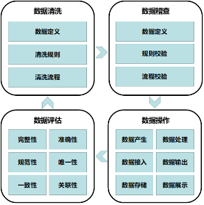 浊度计维护，确保水质监测准确性的关键步骤,数据驱动计划_WP35.74.99