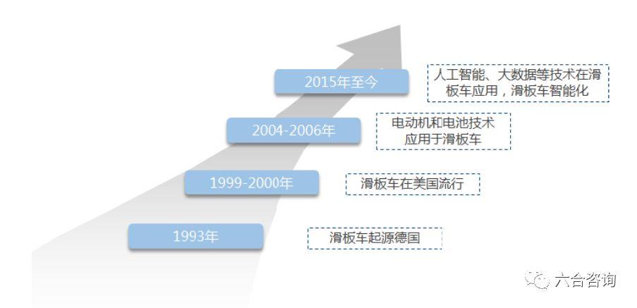 库存安全防护产品与机器人滑板车的关联探讨,定性分析解释定义_豪华版97.73.83