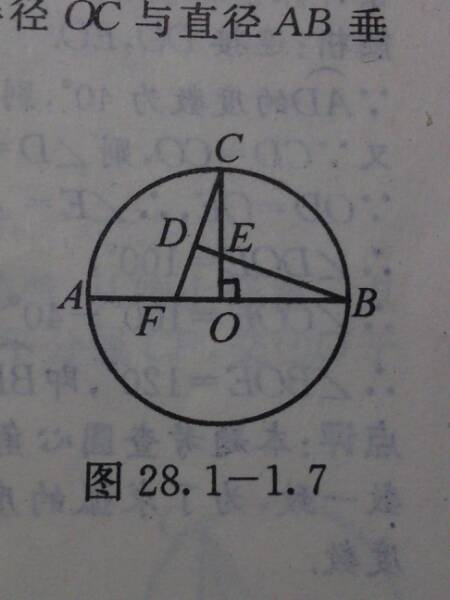 垫圈直径怎么表示