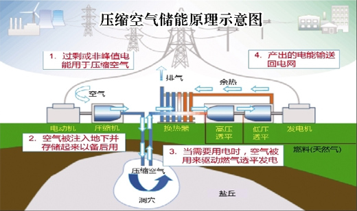 储能装置的工作原理，能量存储与转换的核心机制,专业解析评估_suite36.135