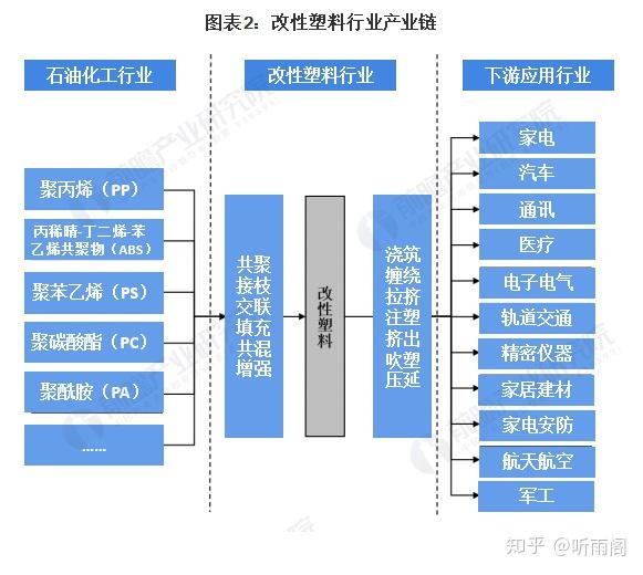 改性通用塑料，提升性能，拓宽应用领域,持久性执行策略_经典款37.48.49